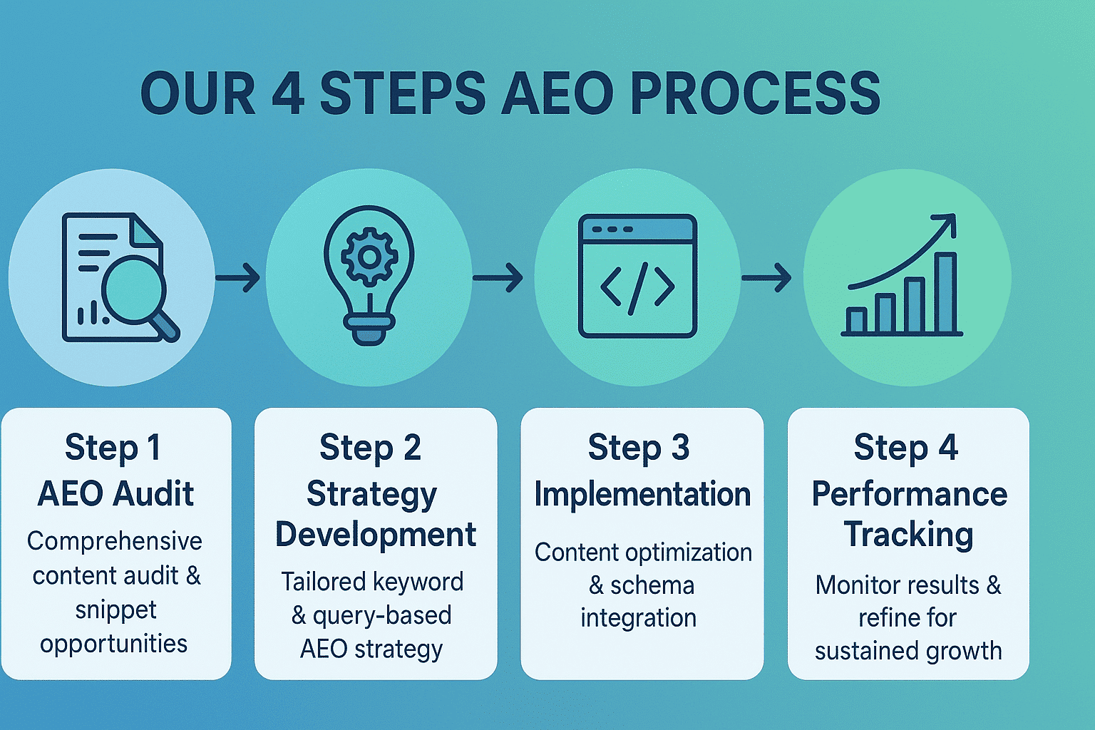 Best AEO Answer Engine Optimization Services