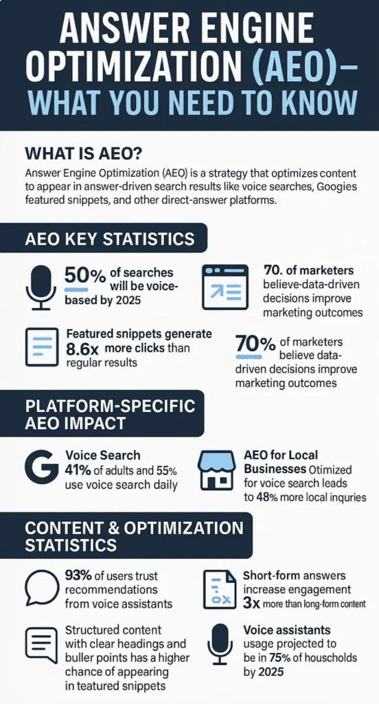 AEO Infographics