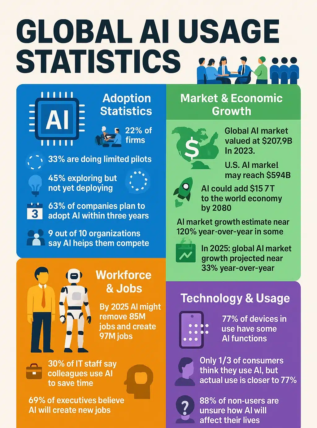 AI ethics stats