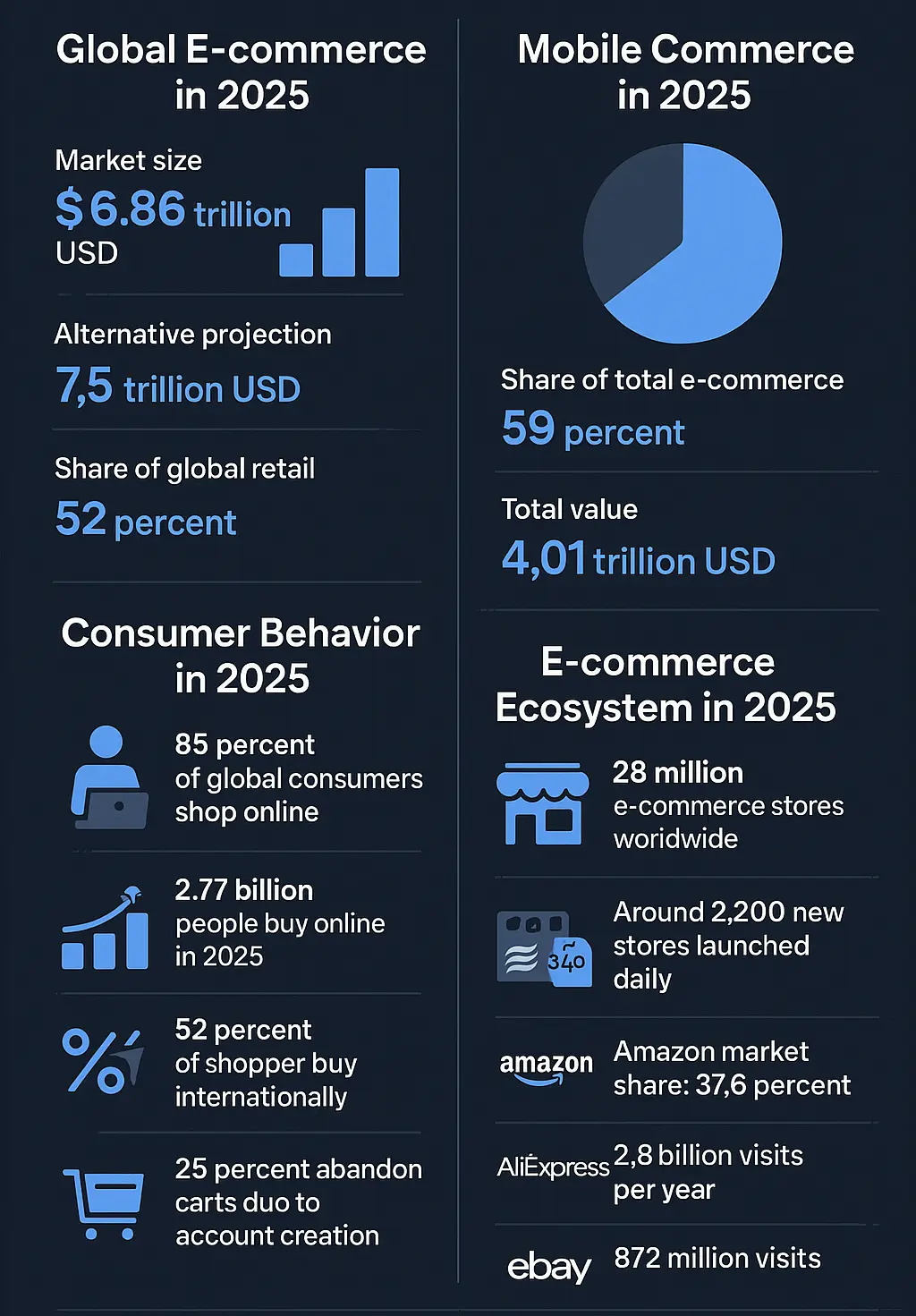 e-commerce and shopping infographics