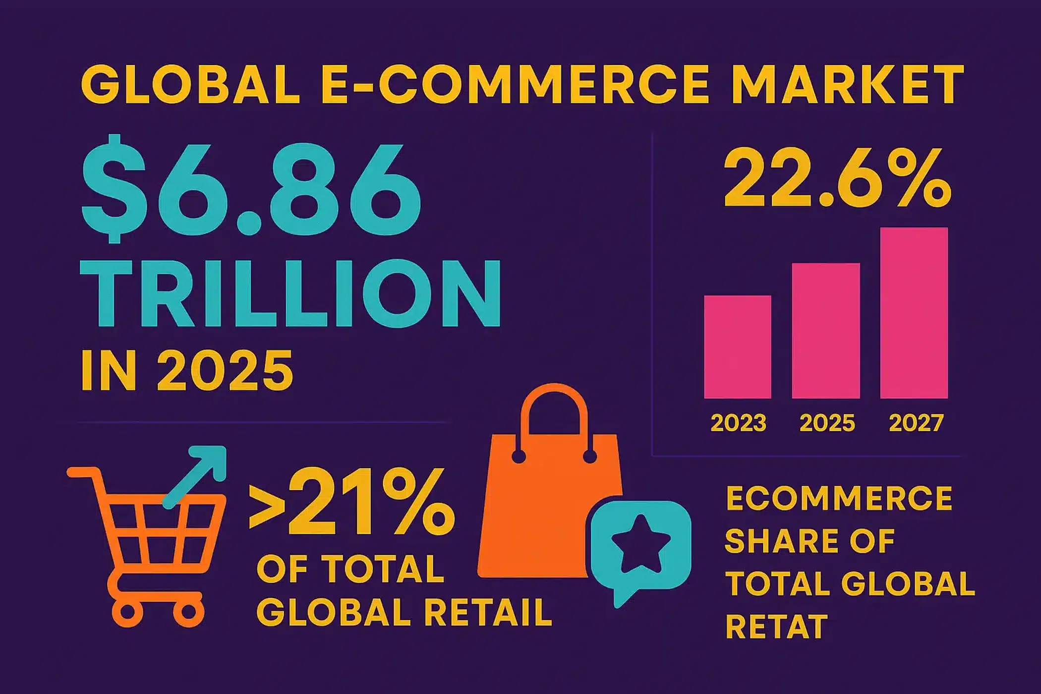 e-commerce and online shopping